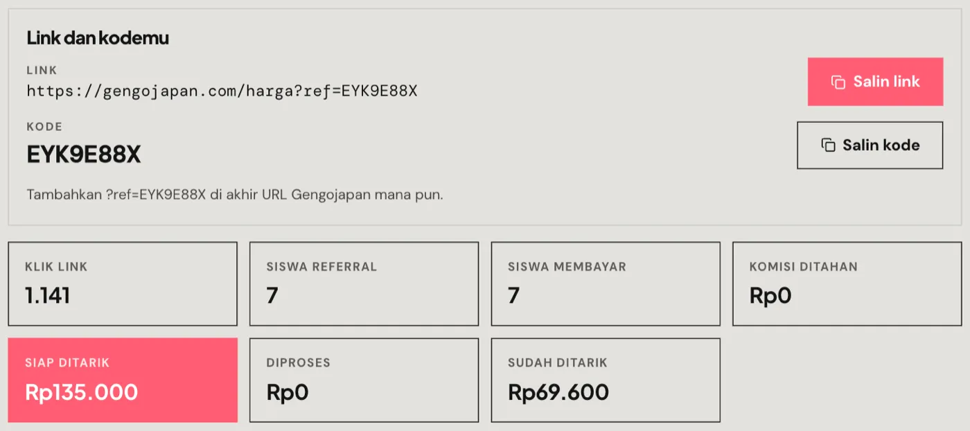 Dashboard afiliasi: link dan kode afiliasi, lalu jumlah klik, siswa referral, dan saldo siap ditarik.