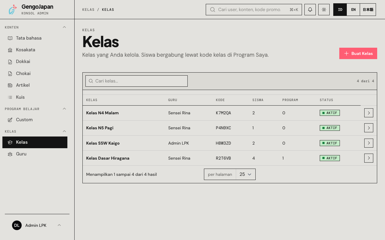 Daftar kelas LPK